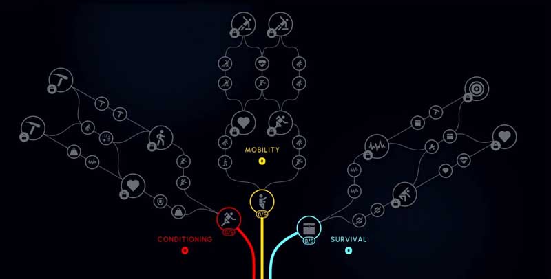 ARC Raiders guida migliori build