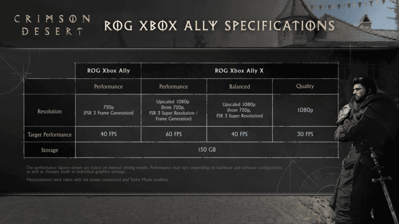 crimson desert specifiche per Rog Ally handheld