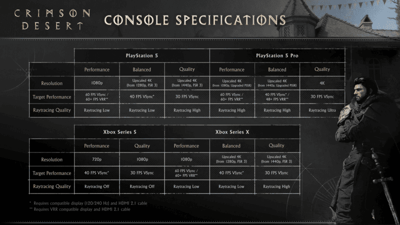 crimson desert specifiche per ps5 e xbox