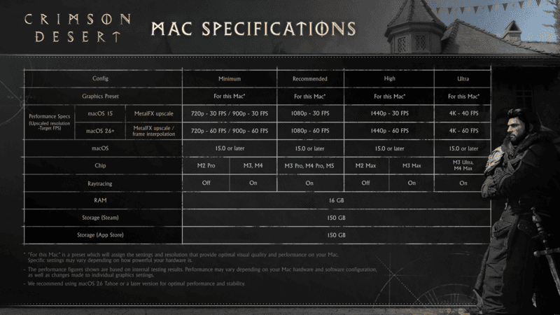 crimson desert specifiche per mac