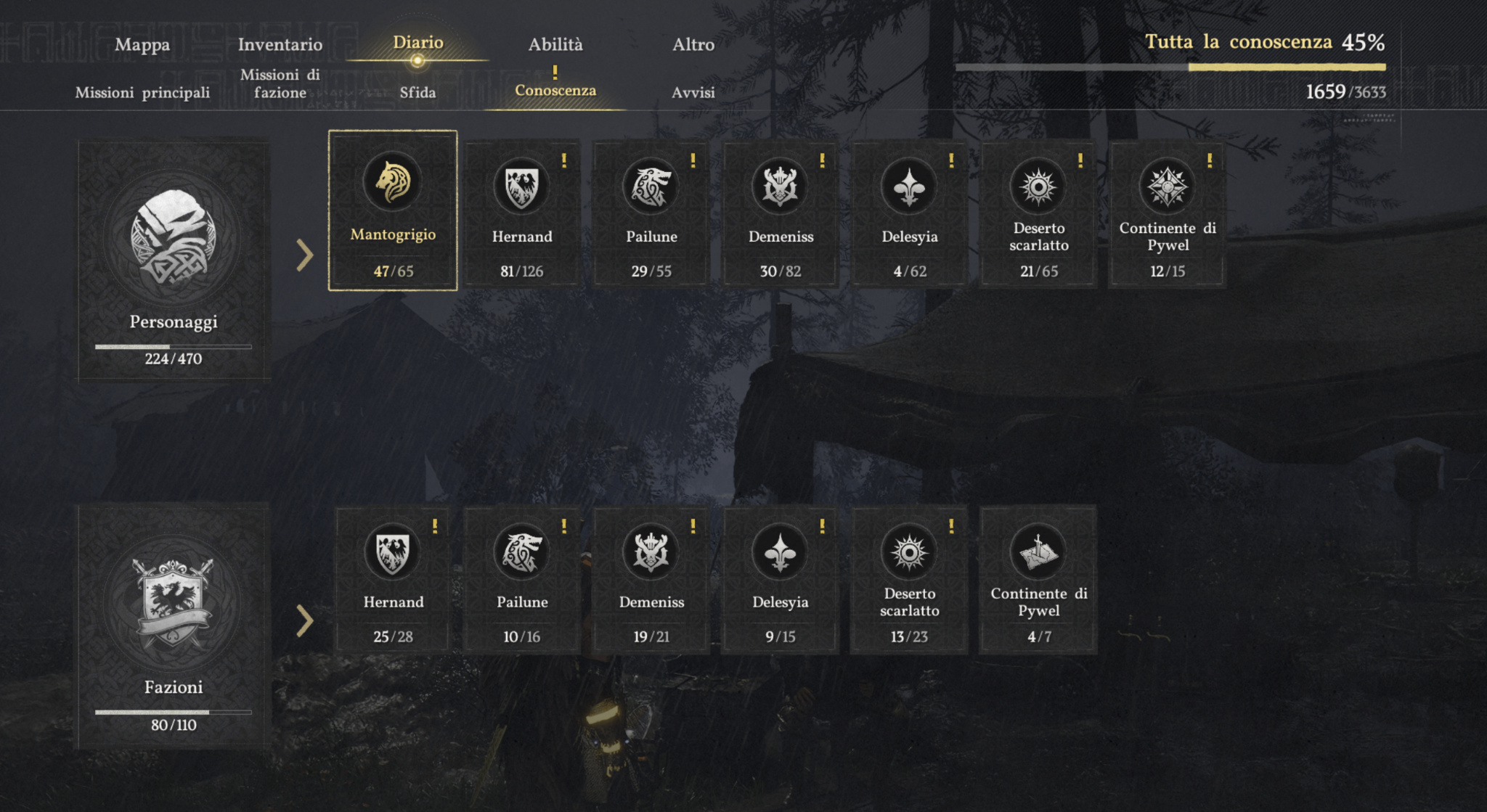 Menu Conoscenza di Crimson Desert con personaggi e fazioni di Pywel, nella sezione notizie di Top Games