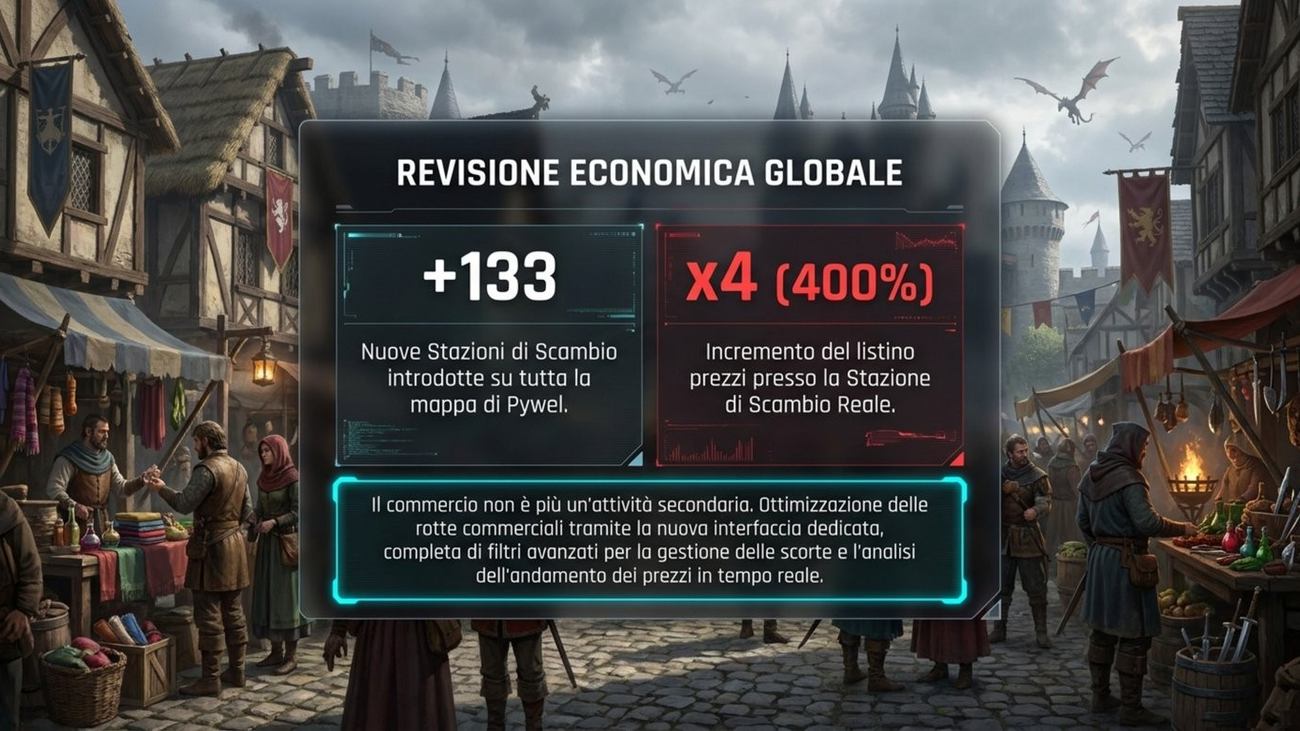 Le nuove stazioni di scambio e la revisione economica di Crimson Desert