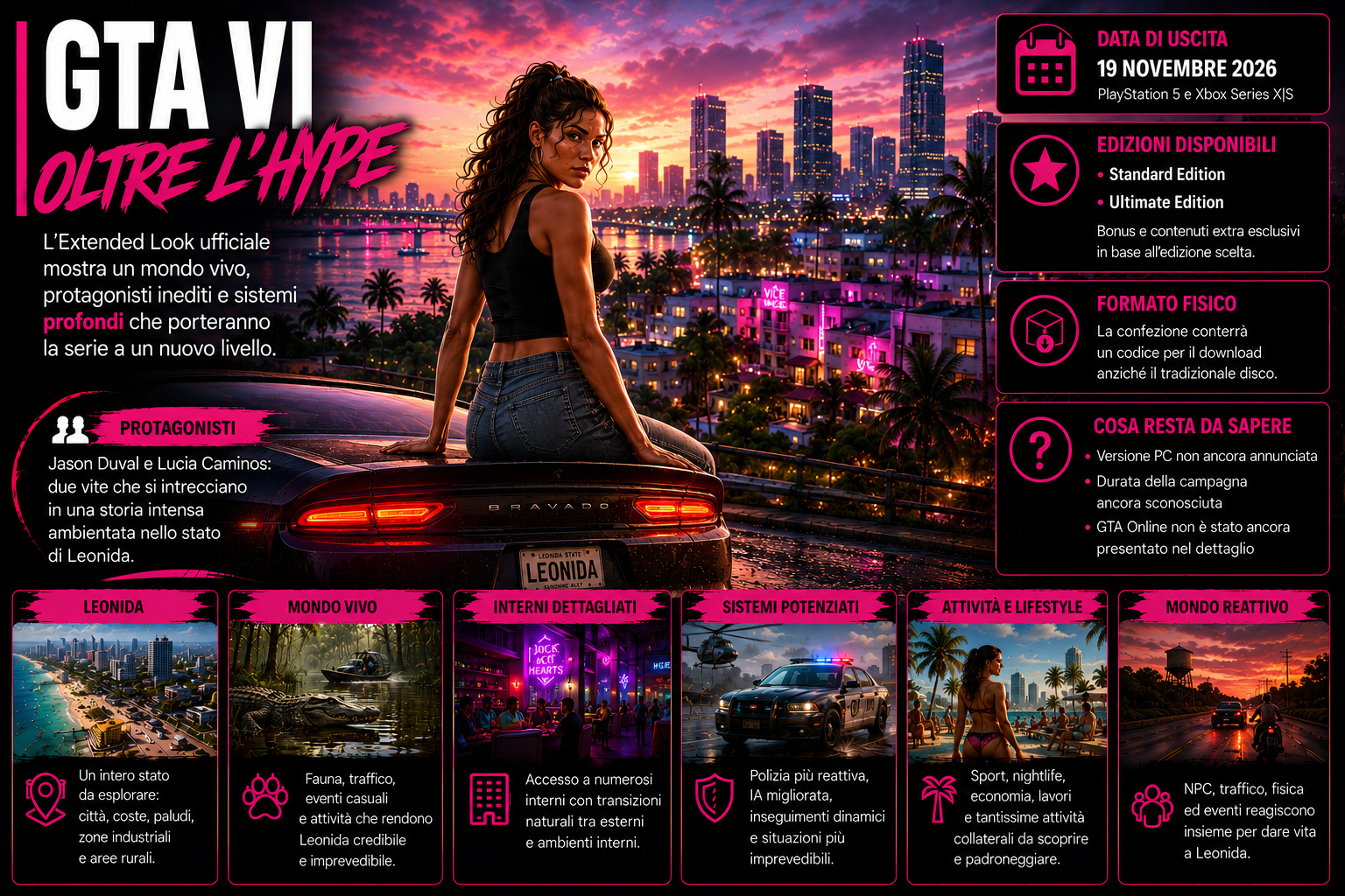 Le principali novità di GTA VI nelle notizie Top Games