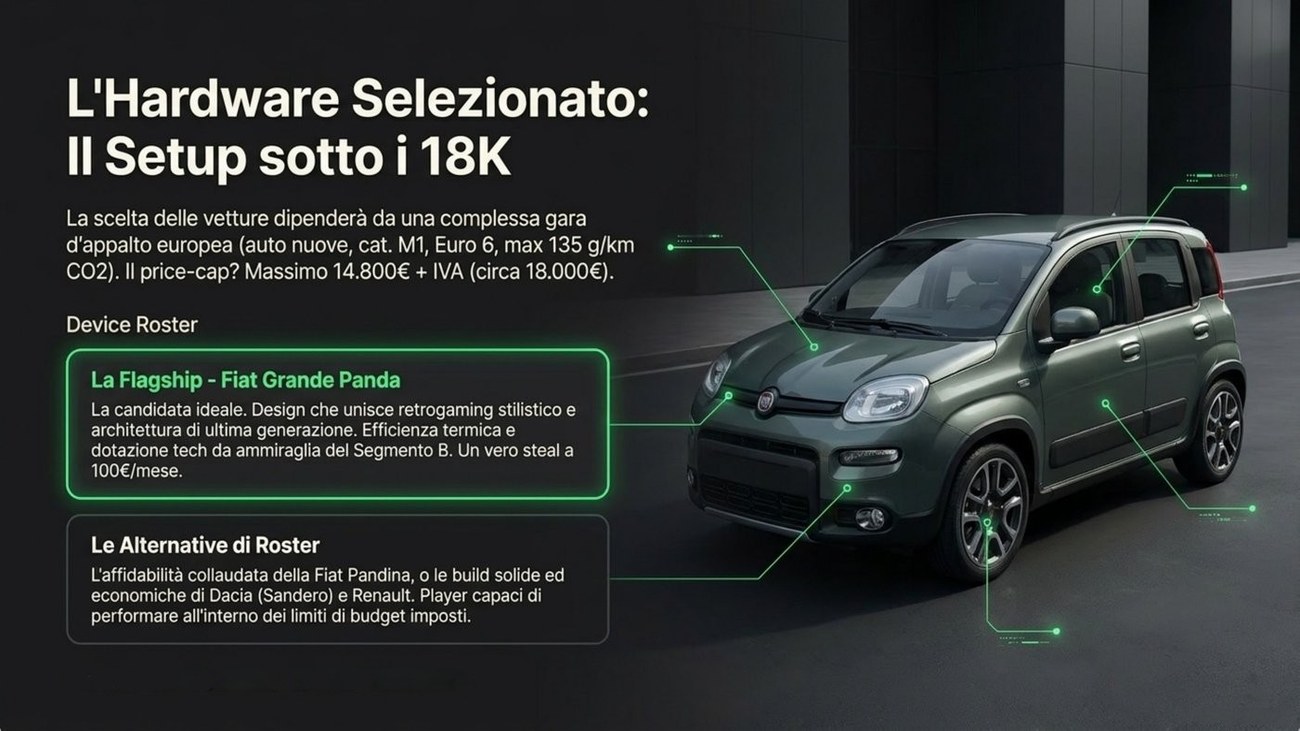 L'hardware selezionato del noleggio sociale, Fiat Grande Panda come flagship e alternative Fiat Pandina, Dacia Sandero e Renault