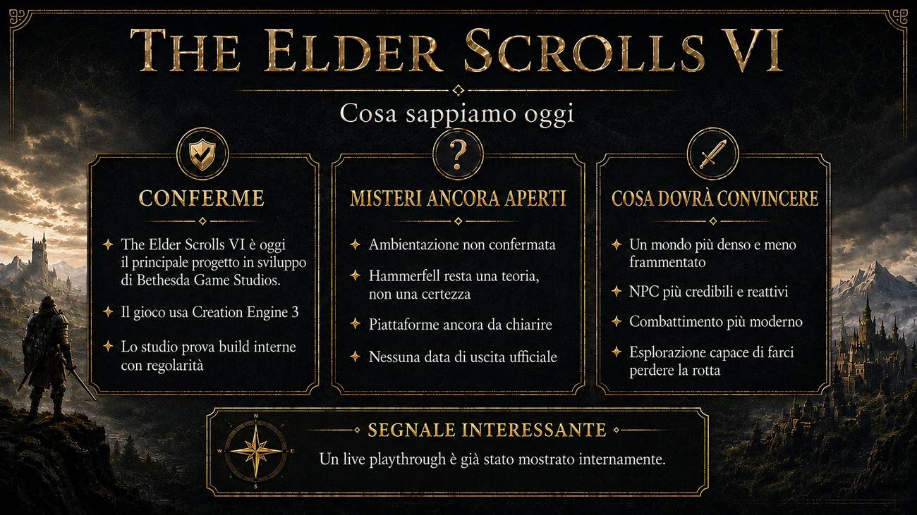 Misteri e aspettative di The Elder Scrolls VI nelle notizie Top Games