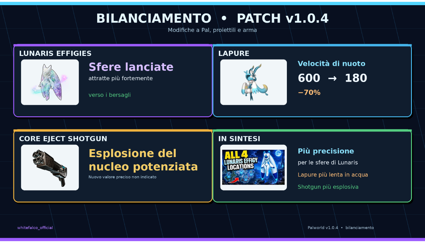 Aggiornamento palworld 104 bilanciamento