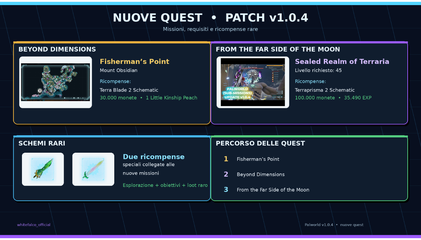 Aggiornamento palworld 104 nuove quest