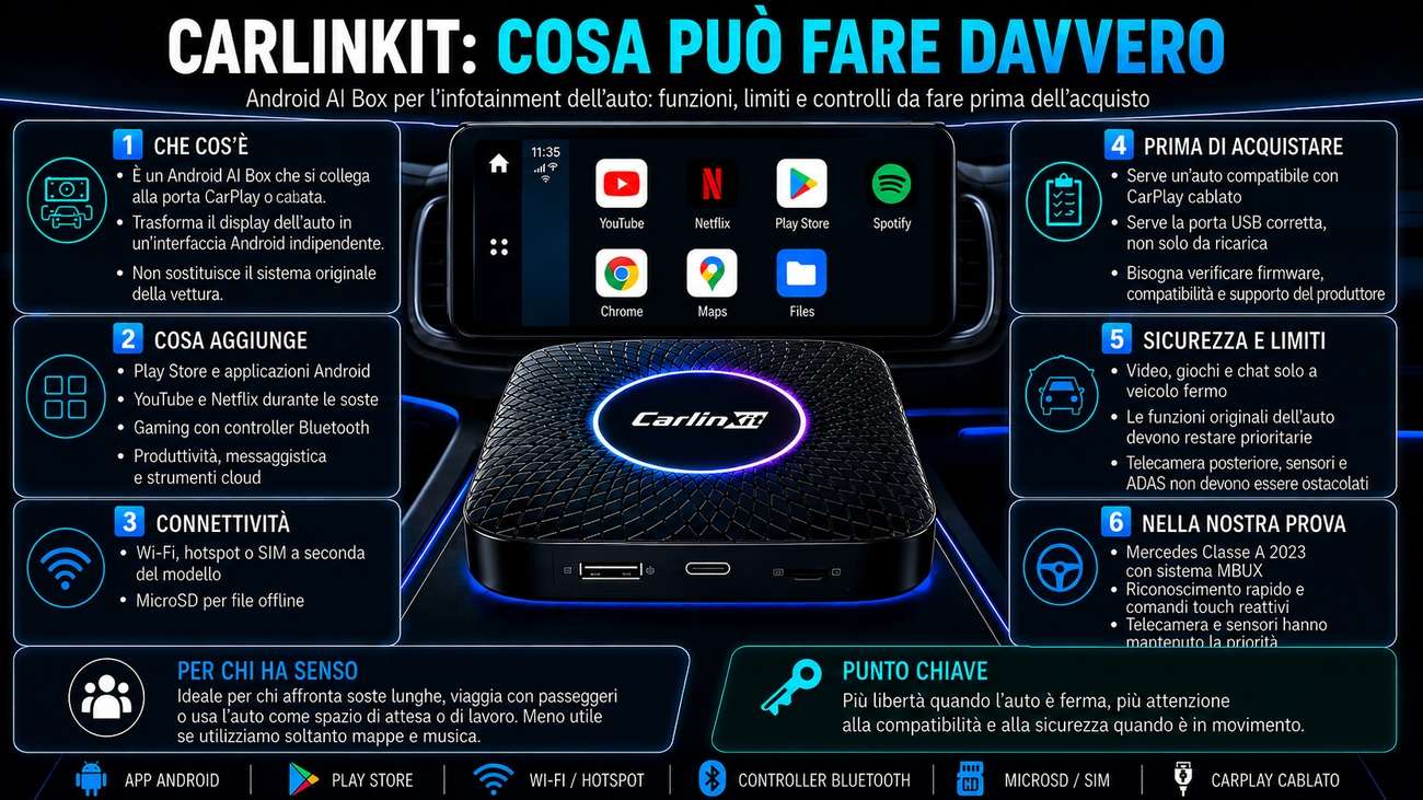 La compatibilità e la sicurezza del CarlinKit Android AI Box nelle notizie Tech di Top Games Italia
