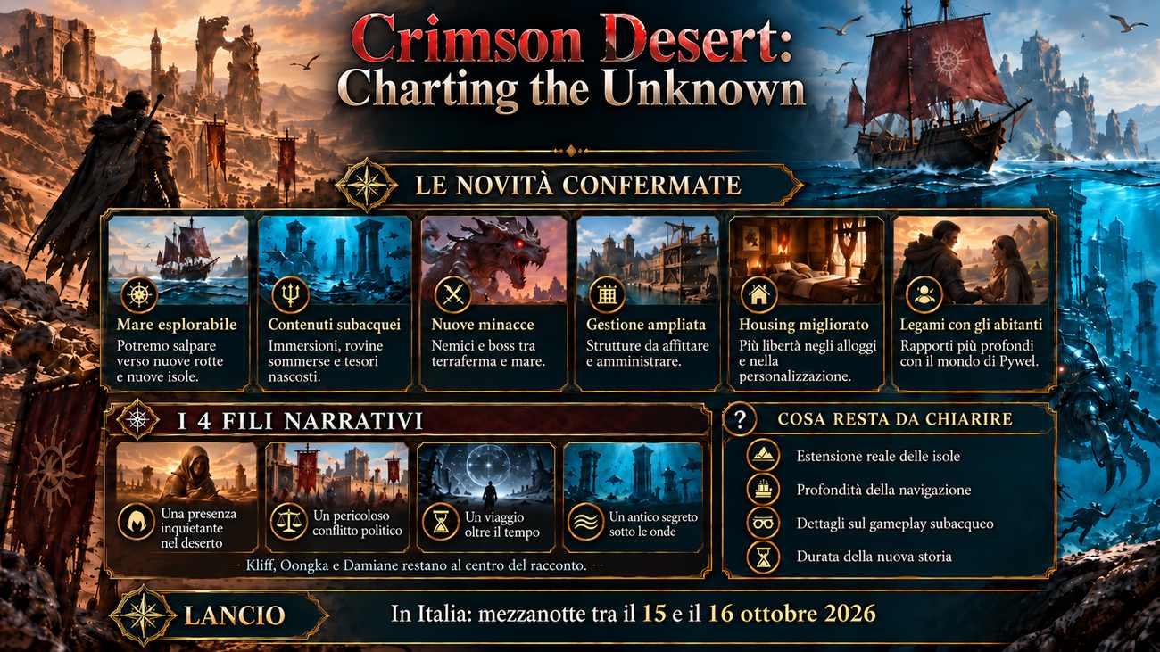 Crimson Desert Charting the Unknown tra novità confermate, fili narrativi e dettagli ancora da chiarire